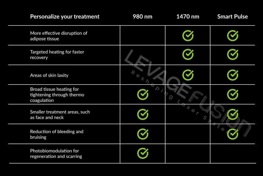 levage fusion table